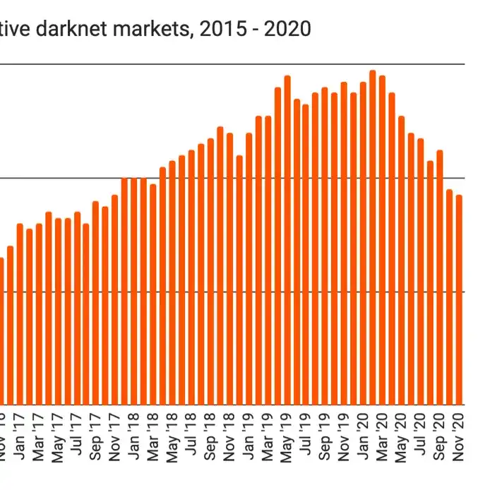 omgomg darknet